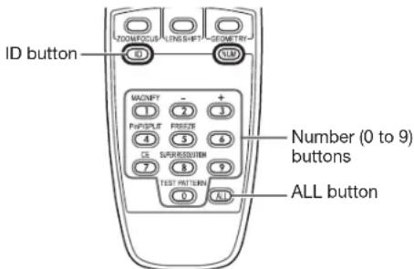 MITSUBISHI WL7200U - Setting the ID number of the remote control - 1