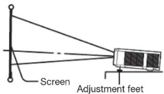 MITSUBISHI WL7200U - Correcting skewed or distorted image - 1
