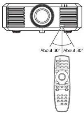 MITSUBISHI WL7200U - Operational range of the remote control - 1