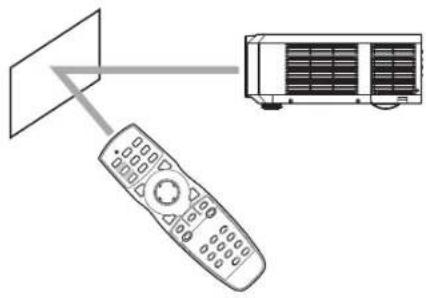 MITSUBISHI WL7200U - Operational range of the remote control - 3
