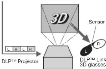 MITSUBISHI XD550U - Watching 3D content - 1