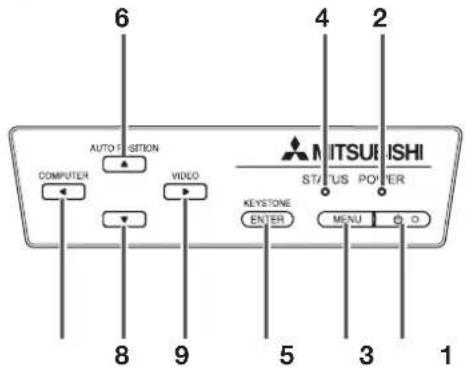 MITSUBISHI XD550U - When removing the lamp from the ceiling-mounted projector - 3