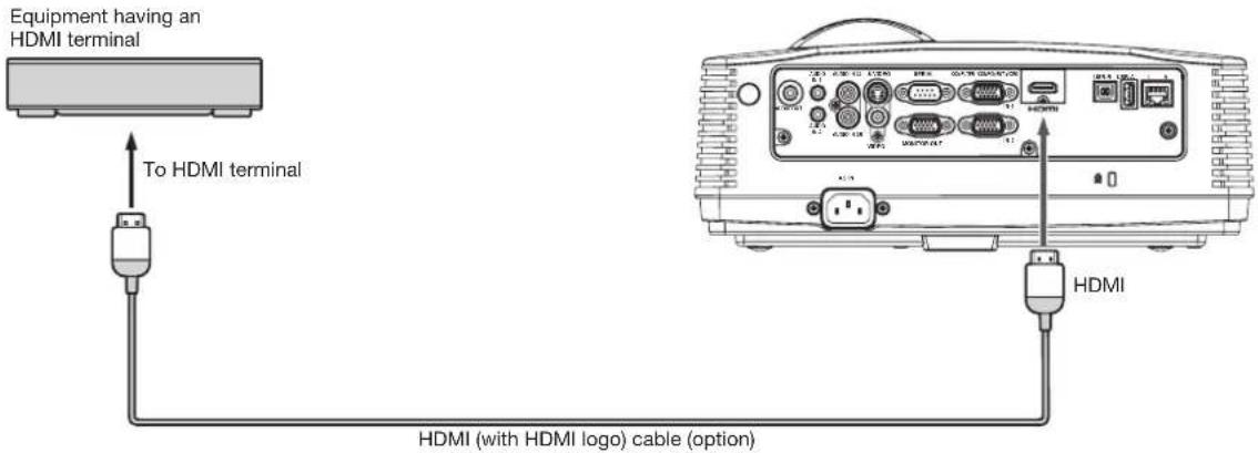 MITSUBISHI XD550U - Connection (for video equipment having an HDMI terminal) - 1