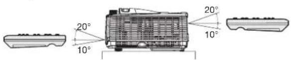 MITSUBISHI XD550U - Operation range (of the remote control) - 2
