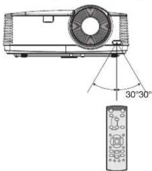 MITSUBISHI XD560U - Operation range (of the remote control) - 1