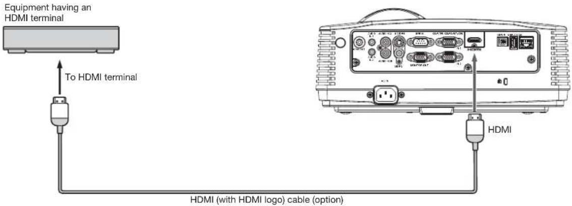 MITSUBISHI XD560U - Connection (for video equipment having an HDMI terminal) - 1