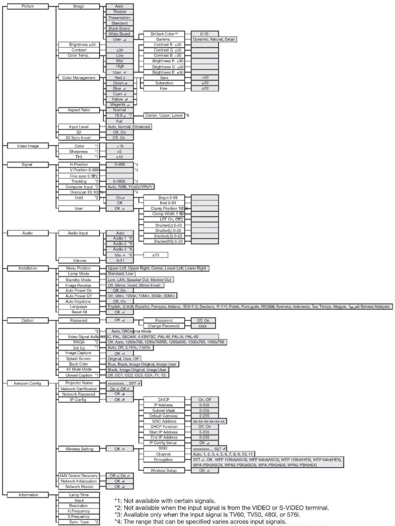 MITSUBISHI XD560U - Notes on danger to public health during watching 3D image - 1