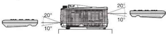 MITSUBISHI XD560U - Operation range (of the remote control) - 2