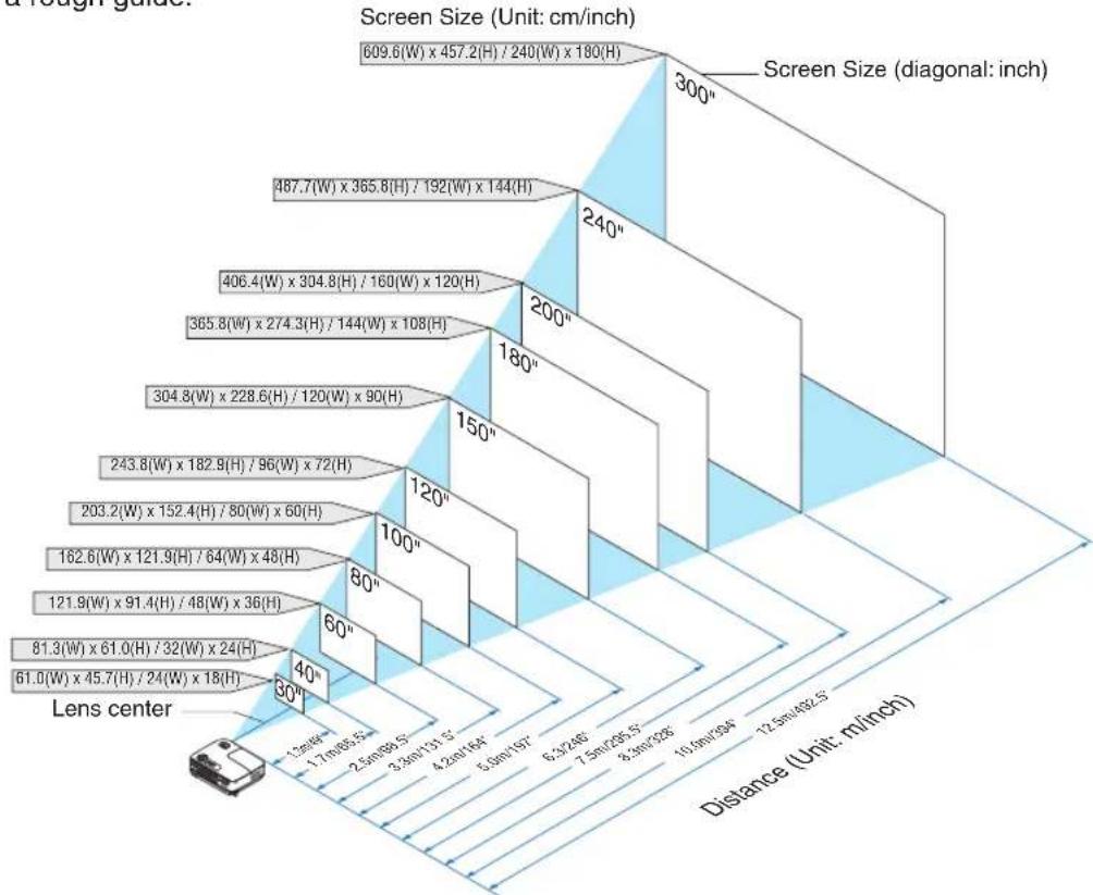 NEC V260W - Selecting a Location [V300X/V260X/V230X/V260/V230] - 1