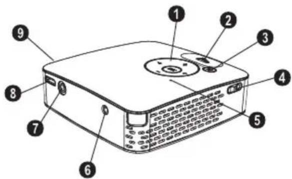PHILIPS PicoPix PPX1230 - Πάνω μέρος της συσκευής - 2