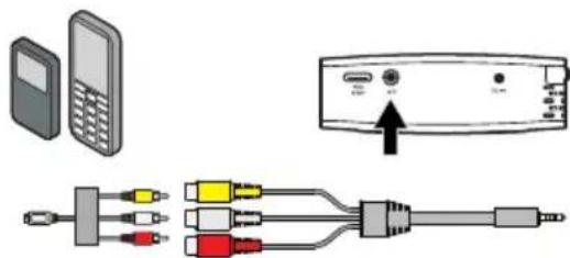 PHILIPS PicoPix PPX1230 - Σύνδεση με φορητές συσκευές πολυμέσων - 1