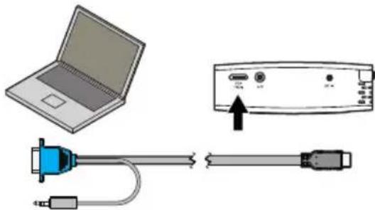 PHILIPS PicoPix PPX1230 - Σύνδεση με ηλεκτρονικό υπολογιστή (VGA) - 1