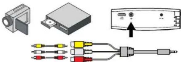 PHILIPS PicoPix PPX1230 - Σύνδεση με καλώδιο βίντεο (CVBS) - 1