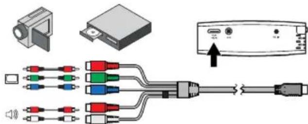 PHILIPS PicoPix PPX1230 - Σύνδεση με καλώδιο βίντεο component (YPbPr/YUV) - 1