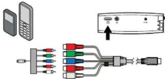 PHILIPS PicoPix PPX1230 - Σύνδεση με φορητές συσκευές πολυμέσων - 1