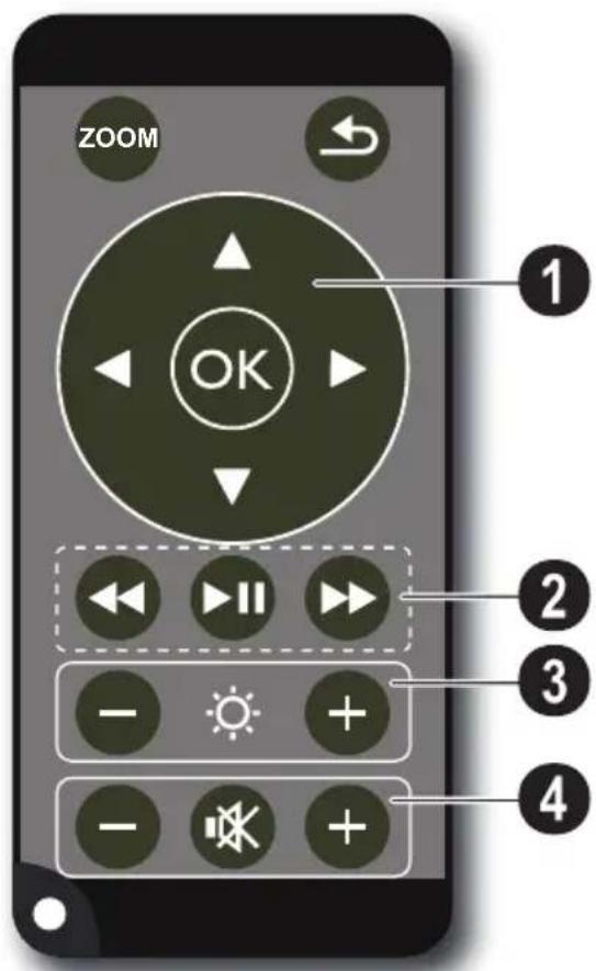 PHILIPS PicoPix PPX1430 - Τηλεχειριστήριο - 1