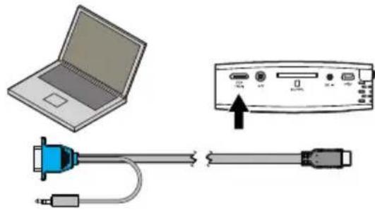PHILIPS PicoPix PPX1430 - Σύνδεση με ηλεκτρονικό υπολογιστή (VGA) - 1