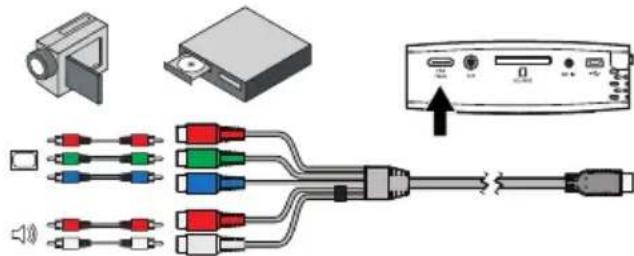 PHILIPS PicoPix PPX1430 - Σύνδεση με καλώδιο βίντεο component (YPbPr/YUV) - 1