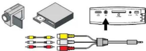 PHILIPS PicoPix PPX1430 - Σύνδεση με καλώδιο βίντεο (CVBS) - 1