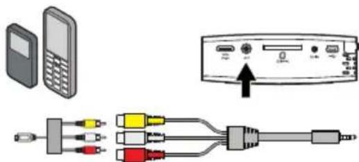 PHILIPS PicoPix PPX1430 - Σύνδεση με φορητές συσκευές πολυμέσων - 1