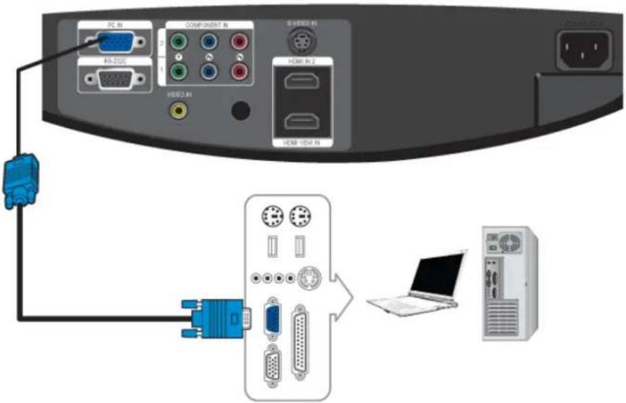 SAMSUNG SP-A800B - Branchement à un PC - 1