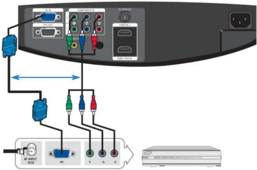 SAMSUNG SP-A800B - Branchement à l'équipement vidéo - 5