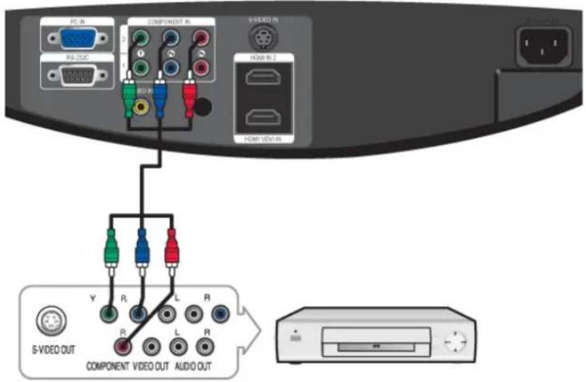 SAMSUNG SP-A800B - Branchement à l'équipement vidéo - 3