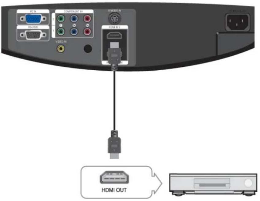 SAMSUNG SP-A800B - Branchement à HDMI/DVI - 1