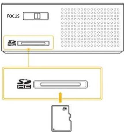 SAMSUNG SP-H03 - 2-12-1. Connexion d'une carte microSD - 1