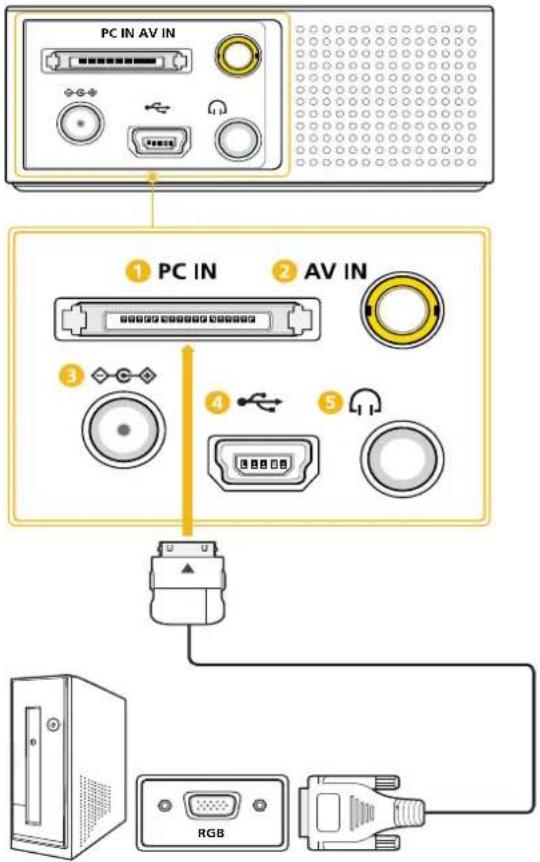 SAMSUNG SP-H03 - 2-8-2. Connexion à un PC - 1