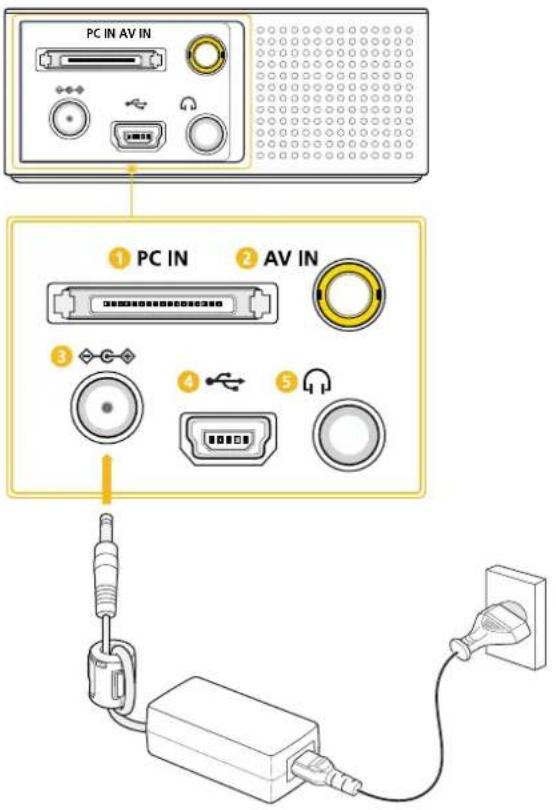 SAMSUNG SP-H03 - 2-11-1. Branchement de l'alimentation - 1