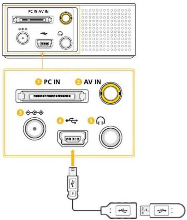 SAMSUNG SP-H03 - 2-12-2. Connexion d'un périphérique USB - 1