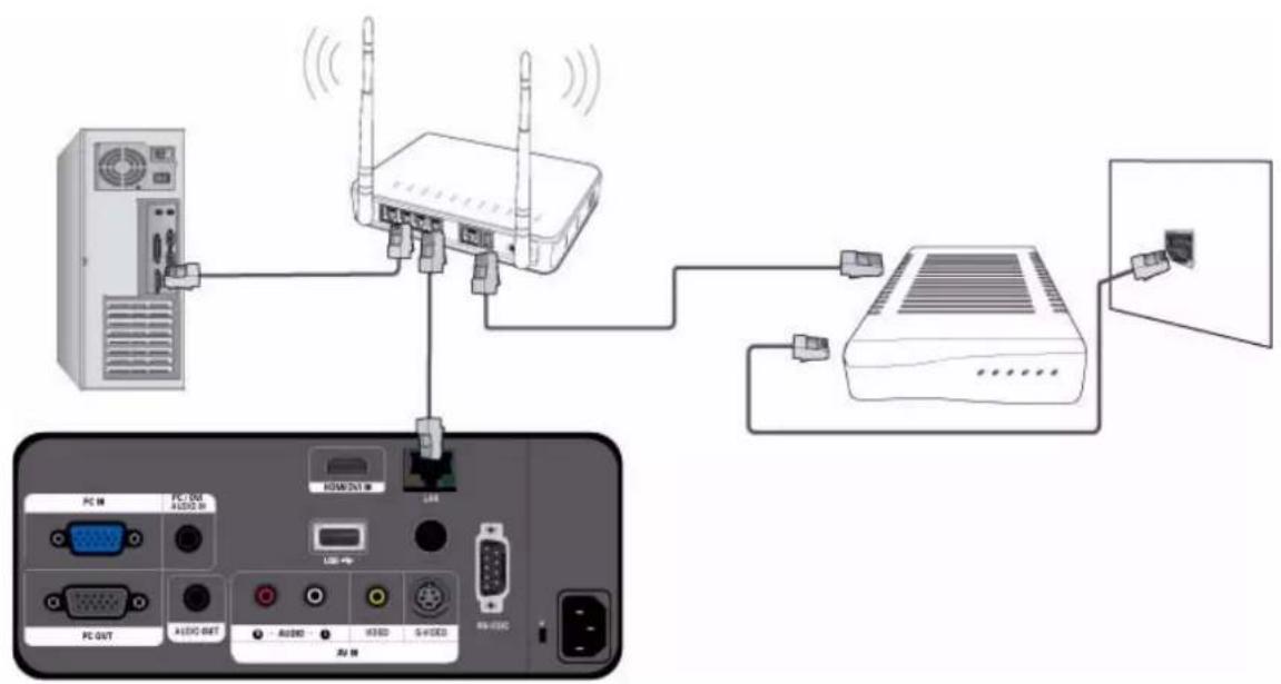SAMSUNG SP-L255 - 2-19-1. Connexion à un réseau IP dynamique (DHCP) - 1