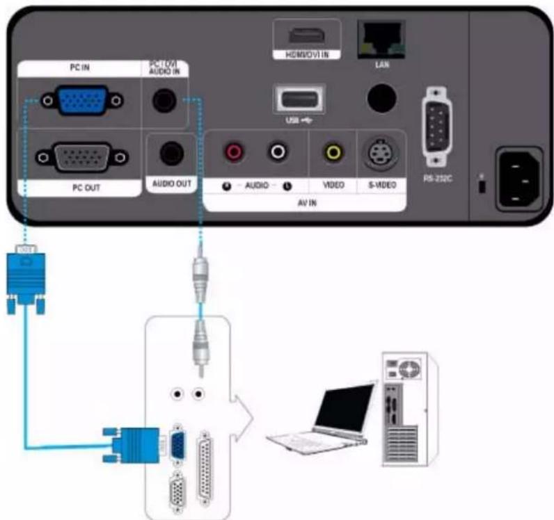 SAMSUNG SP-L255 - Synchronisation AV (VIDEO/S-VIDEO) - 2