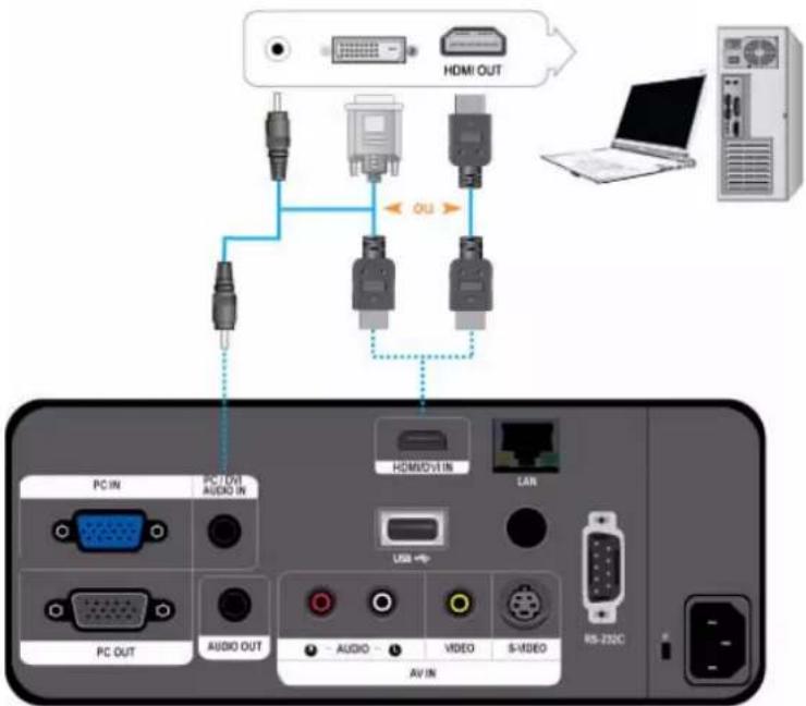 SAMSUNG SP-L255 - 2-12-1. Connexion d'un PC à l'aide d'un câble HDMI/DVI - 1