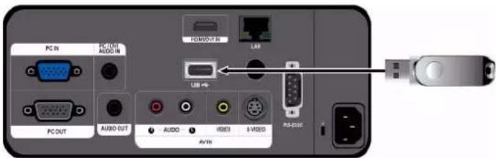 SAMSUNG SP-L255 - 4-1-1. Connexion d'un périphérique USB - 1