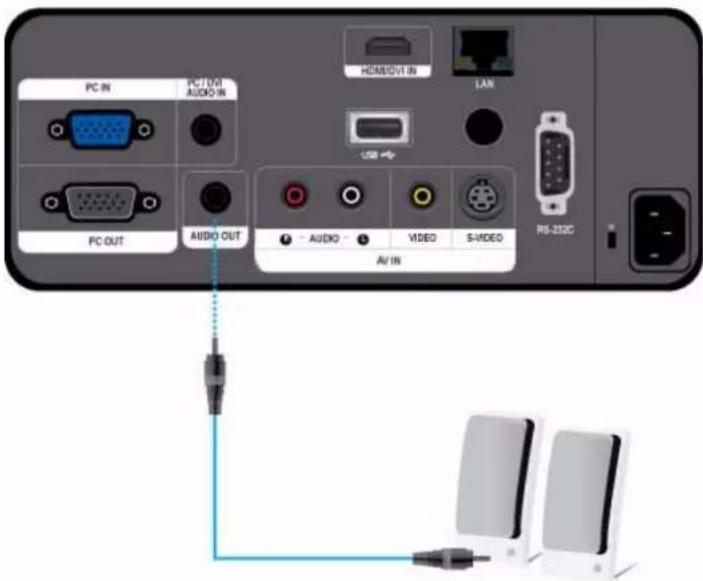SAMSUNG SP-L255 - 2-12-2. Configuration des paramètres audio de votre PC - 9