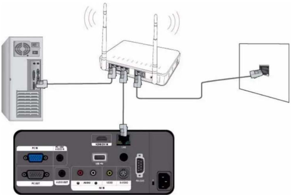 SAMSUNG SP-L305 - 2-19-2. Connexion à un réseau IP statique - 1