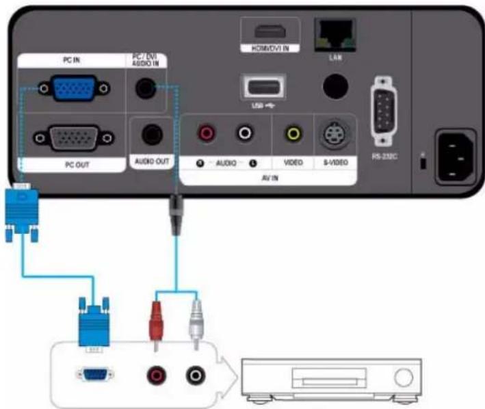 SAMSUNG SP-L305 - 2-12-2. Configuration des paramètres audio de votre PC - 6