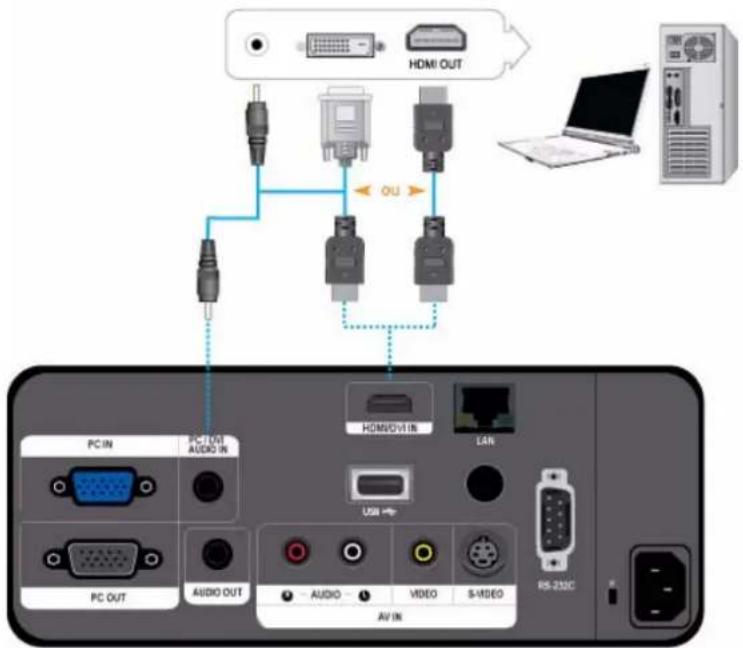SAMSUNG SP-L305 - 2-12-1. Connexion d'un PC à l'aide d'un câble HDMI/DVI - 1