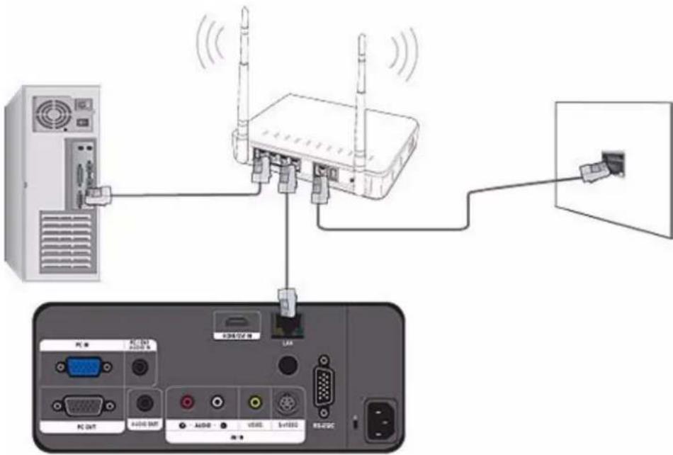 SAMSUNG SP-L331 - 2-20-2. Connexion à un réseau IP statique - 1