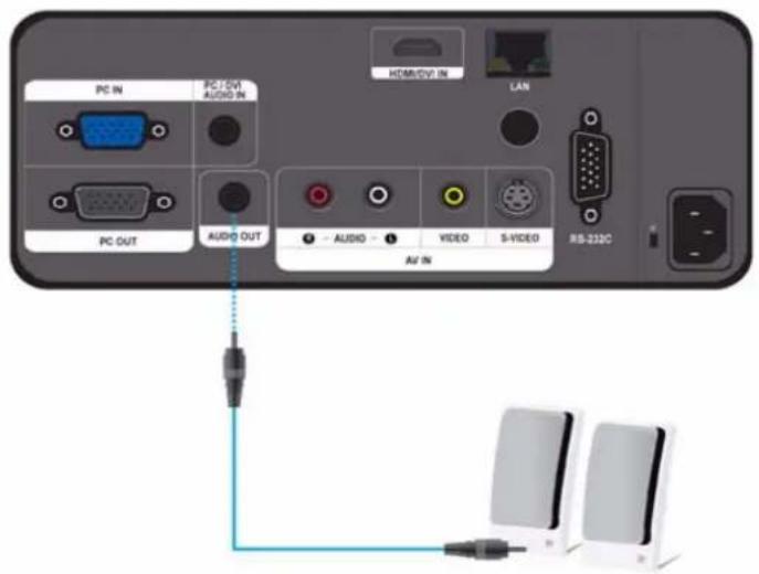 SAMSUNG SP-L331 - Utilisation du projecteur - 7