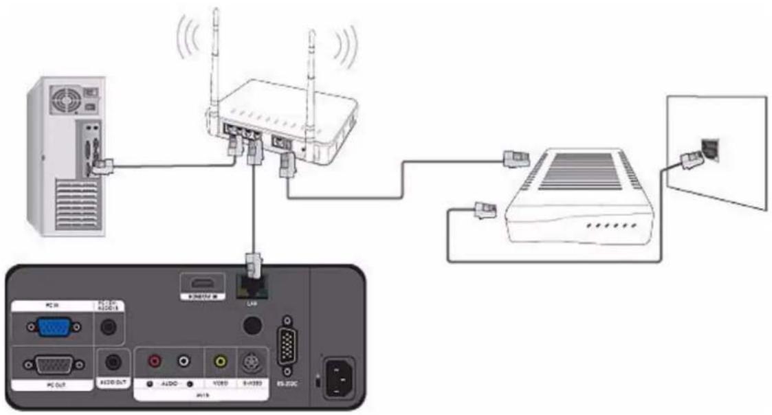 SAMSUNG SP-L331 - 2-20-1. Connexion à un réseau IP dynamique (DHCP) - 1