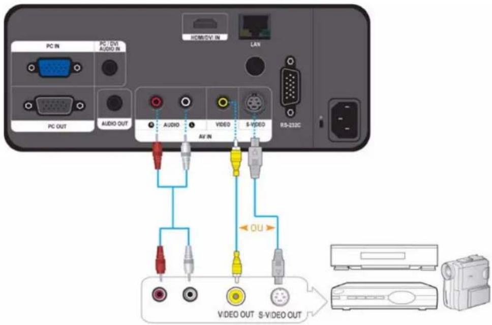 SAMSUNG SP-L331 - Utilisation du projecteur - 6