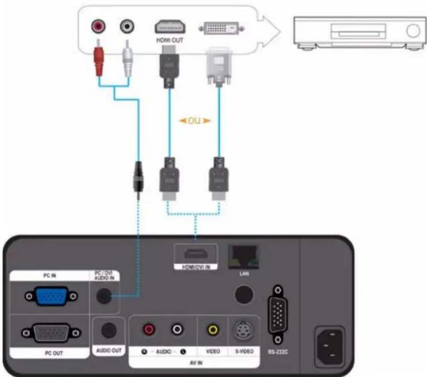 SAMSUNG SP-L331 - Utilisation du projecteur - 3