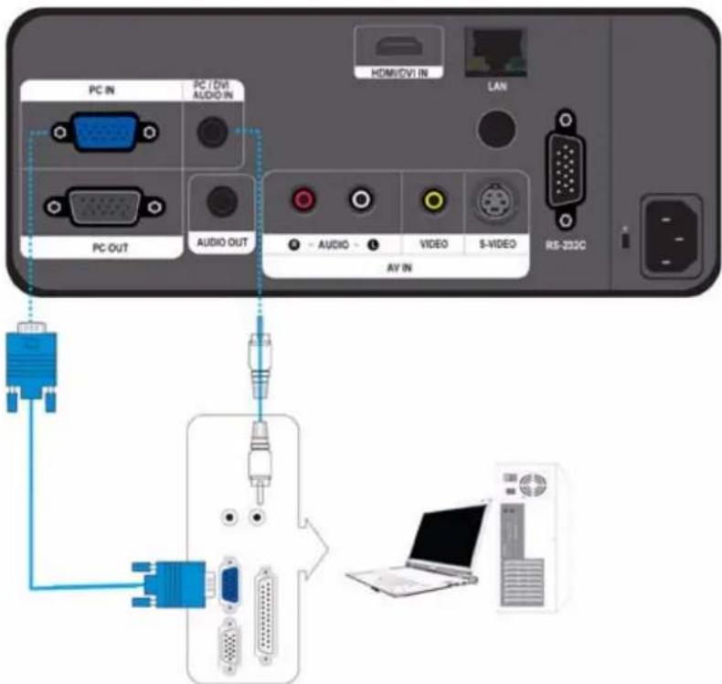 SAMSUNG SP-L331 - Synchronisation AV (VIDEO/S-VIDEO) - 2
