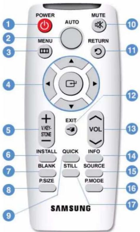 SAMSUNG SP-L331 - 3-1 Caractéristiques du produit - 2
