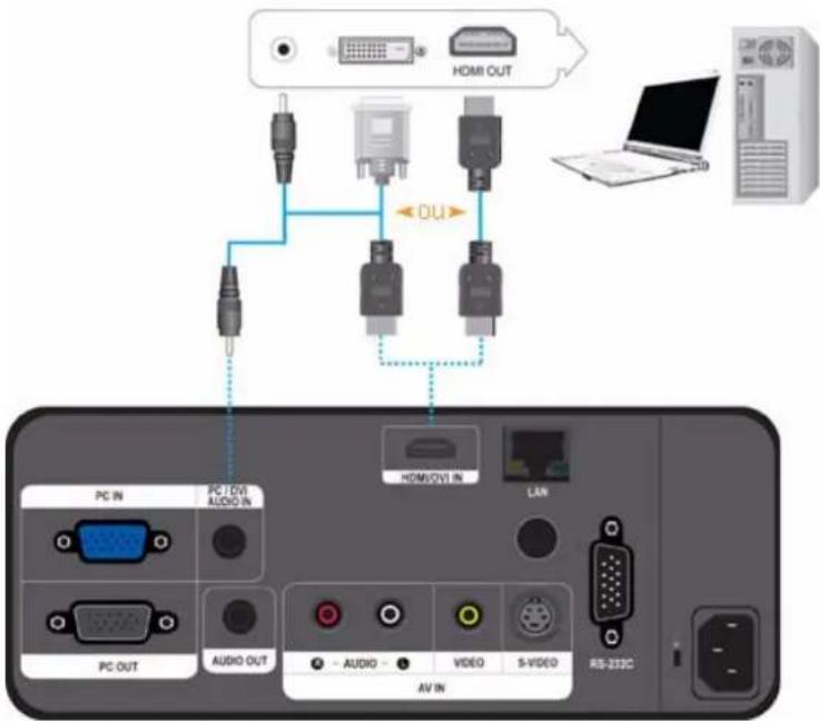 SAMSUNG SP-L331 - Utilisation du projecteur - 1