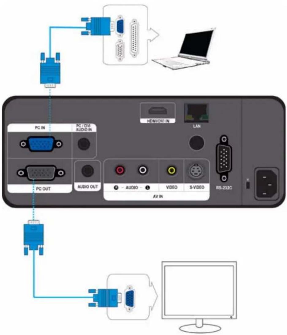 SAMSUNG SP-L331 - Utilisation du projecteur - 2