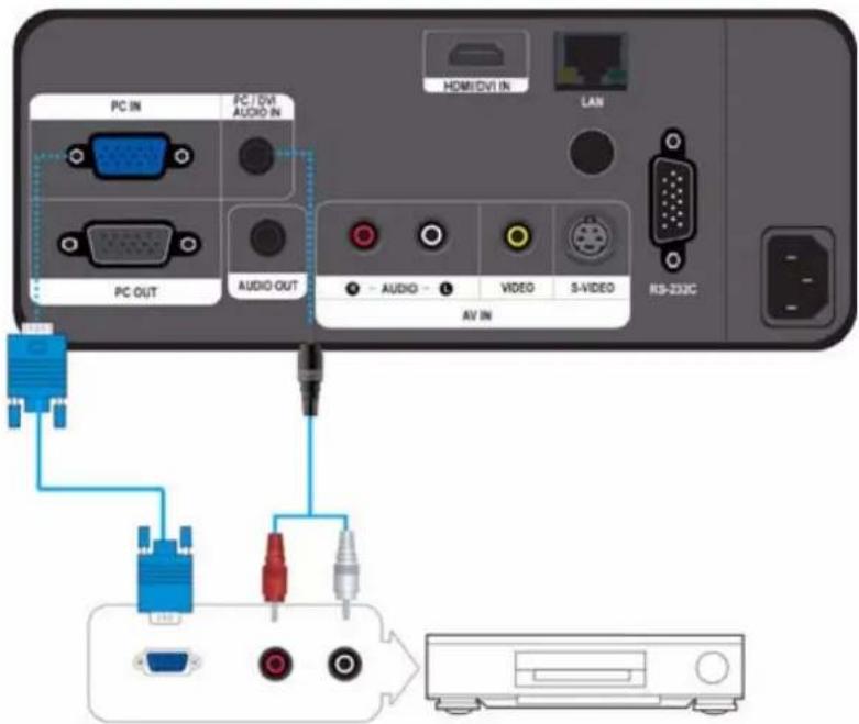 SAMSUNG SP-L331 - Utilisation du projecteur - 4